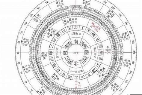 八字行業|通过你的八字看你从事哪种行业更容易成功